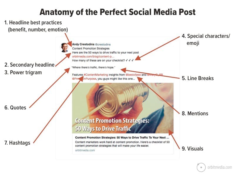 Social media posts to promote your online course video