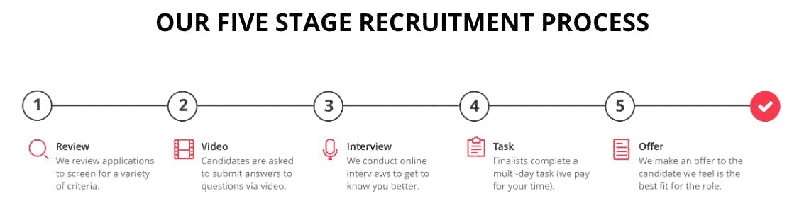 Hotjar's recruitment process using asynchronous video