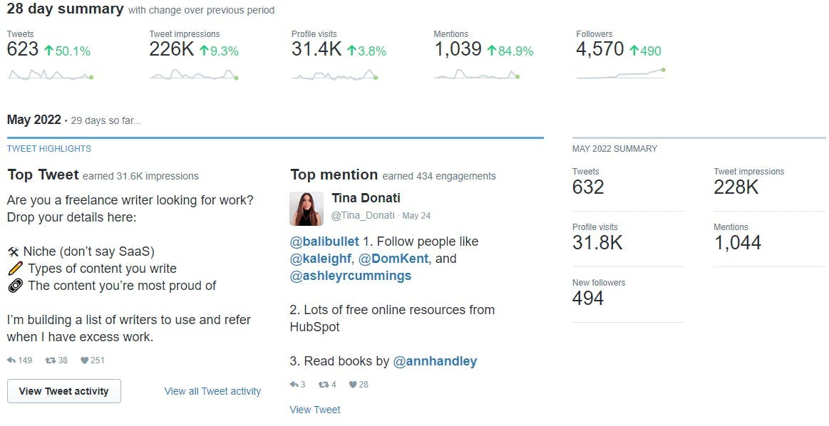 Analyse your Twitter data to see how you can increase community engagement on social media